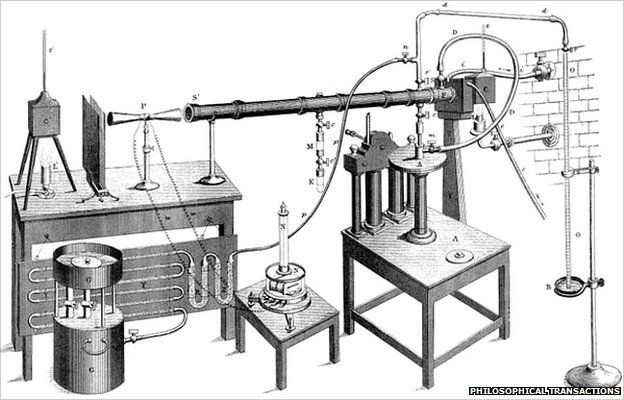 Tyndall's apparatus