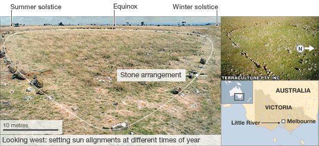 Aboriginal Stonehenge: Stargazing in ancient Australia