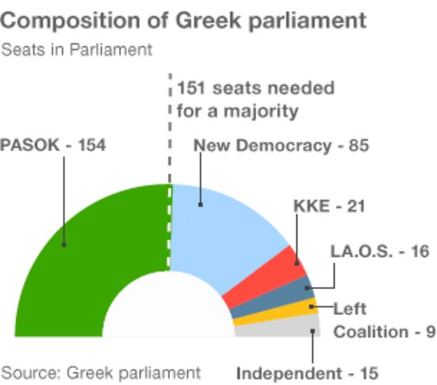 Greece Unrest Athens Clashes Amid General Strike BBC News    56145235 Greece Vote 304 