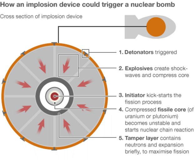 Iran 'will not budge' over nuclear programme - BBC News