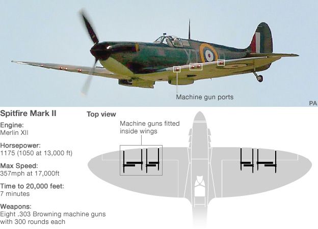Spitfire graphic