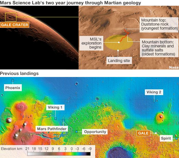Mars maps