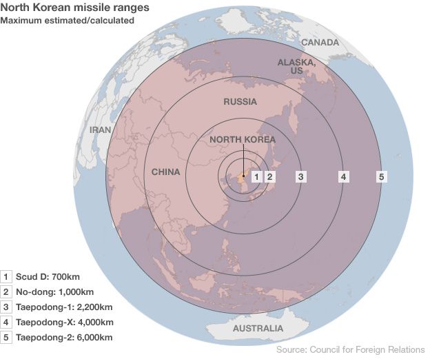 Graphic showing North Korea missile ranges