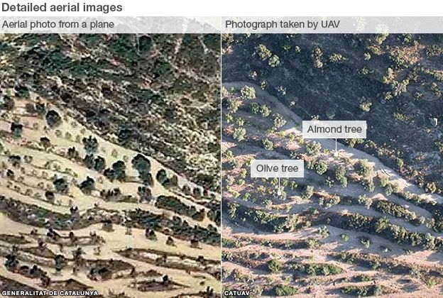 Comparison of aerial photo and UAC photo
