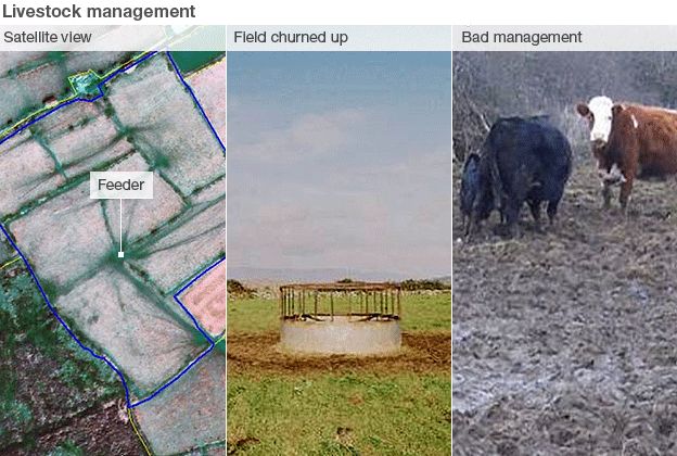 Aerial images that spot bad management can lead to farm visits