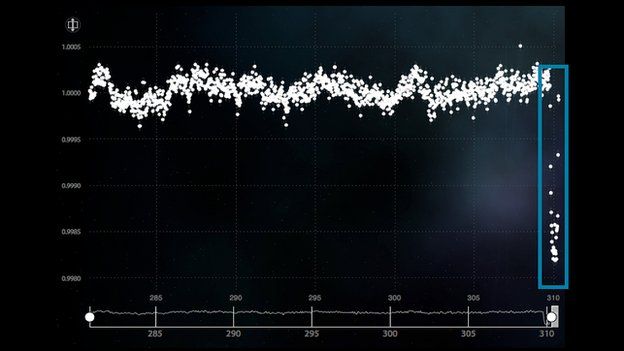 Kepler data