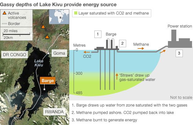 Graphic showing Lake Kivu gas project