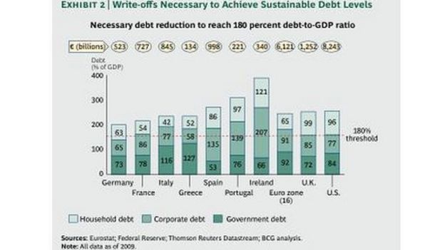 Repressionomics - can 'financial repression' solve debt crisis? - BBC News