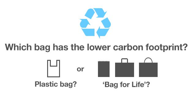 Which bag has the lower carbon footprint?