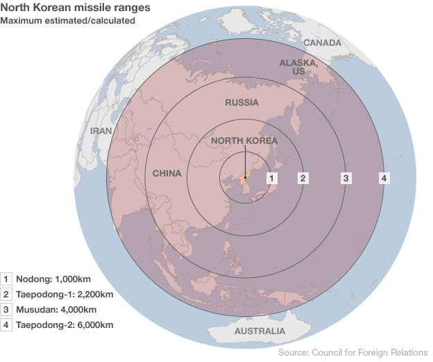 North Korea missile ranges map