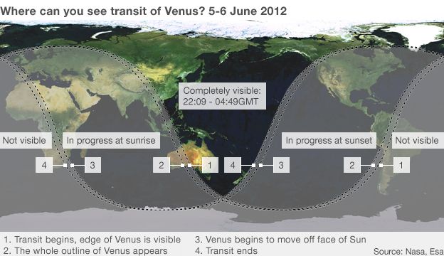 Venus makes rare trek across Sun - BBC News