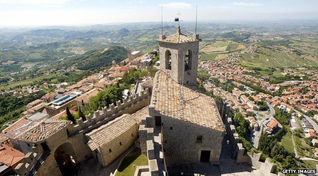 San Marino country profile - BBC News