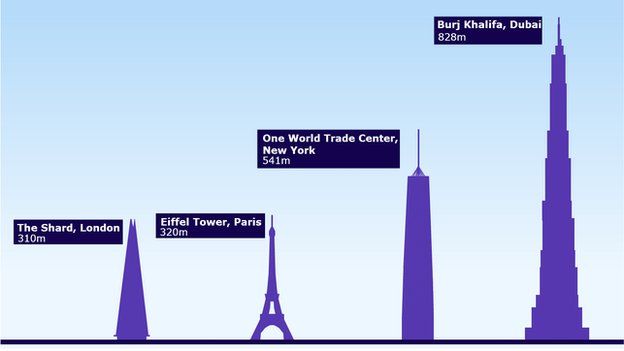 comparison eiffel tower height
