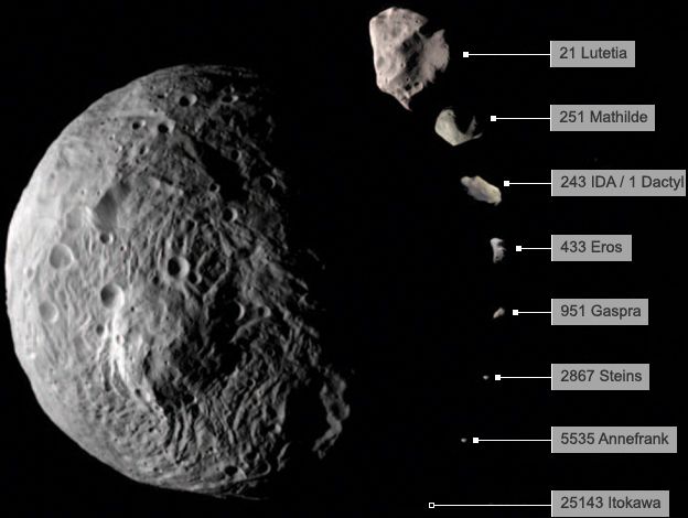 Comparison in size of asteroids visited