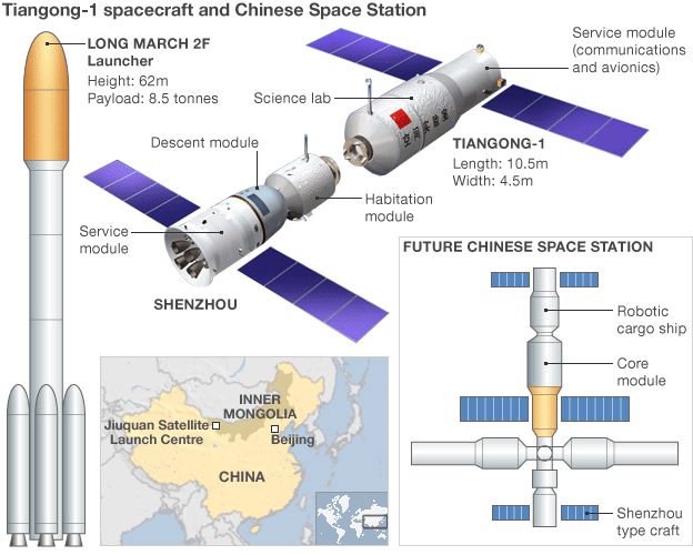 china space station schematic