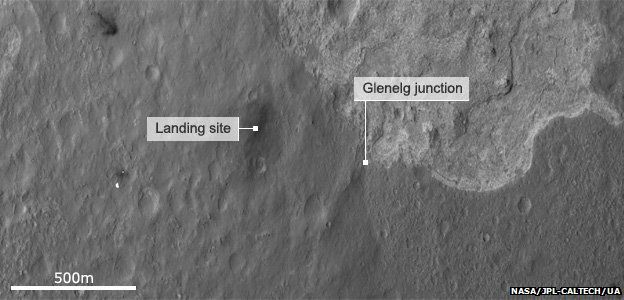 Position of landing site versus Glenelg