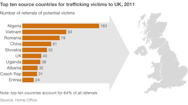 Human trafficking graphic