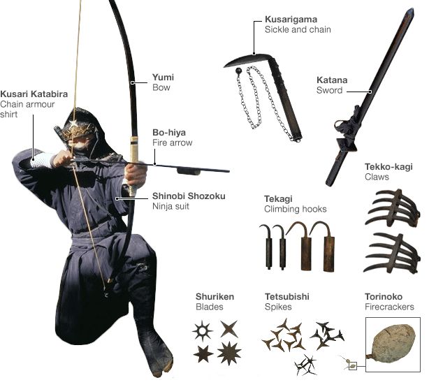 Ninja - where to experience ninja culture in Japan