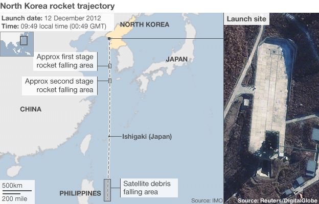 North Korea missile route map