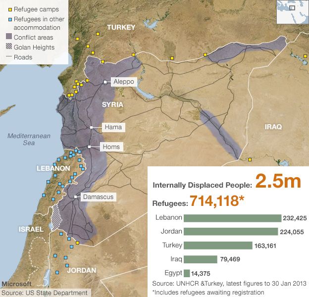 Number of Syrian refugees and IDPs (23 January 2013)