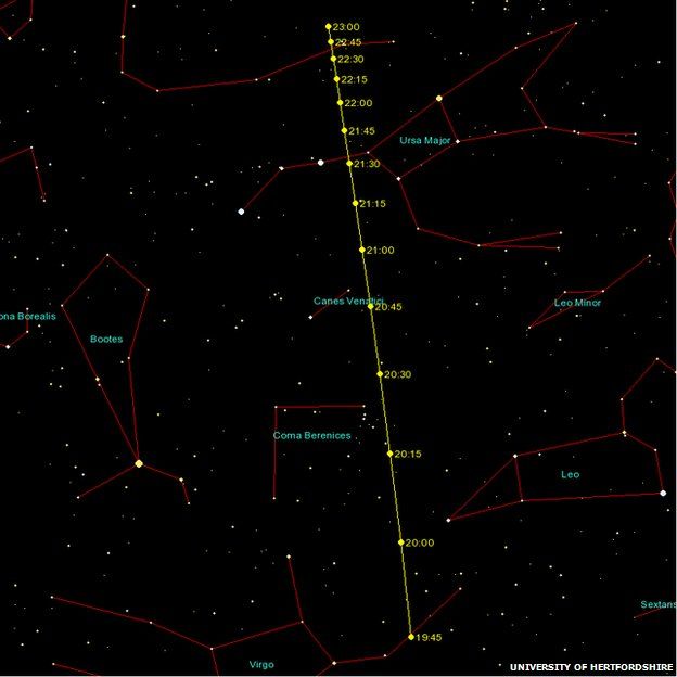Asteroid path skymap