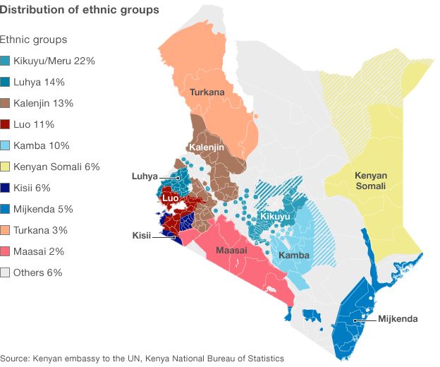 Map of Kenya showing distribution of ethnic groups