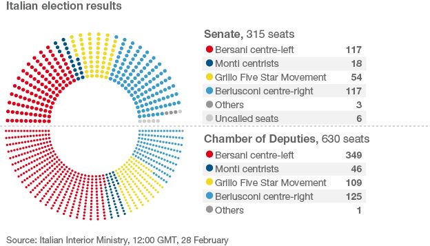 Graphic showing distribution of seats