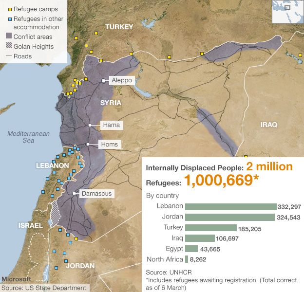 Map of refugee camps around Syria and breakdown of the refugees by country. Total as of 6 March 2013: 1,000,669