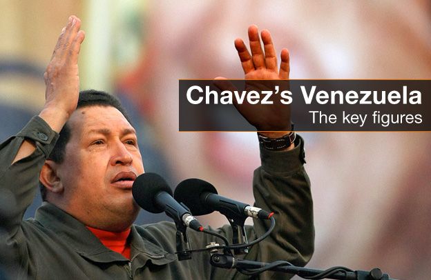 Chavez's Venezuela