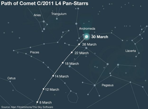 Видимый путь кометы C/2011 L4 Pan-Starrs в течение марта