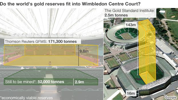 Gold piled up on Wimbledon's centre court