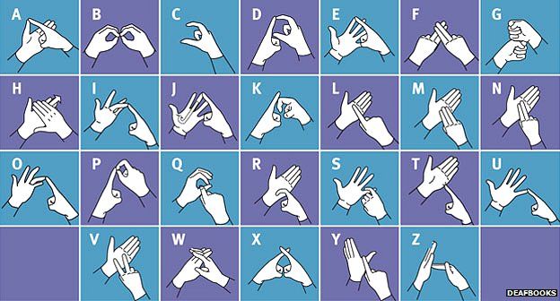 Finger Spelling Words