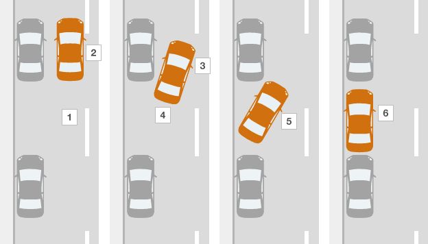 Graphic showing how to parallel park