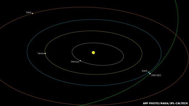 Huge asteroid 2.7 km wide flies safely past Earth - BBC Newsround