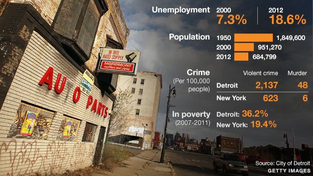 Detroit city graphic
