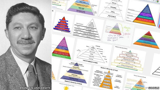 Abraham Maslow and the pyramid that beguiled business - BBC News