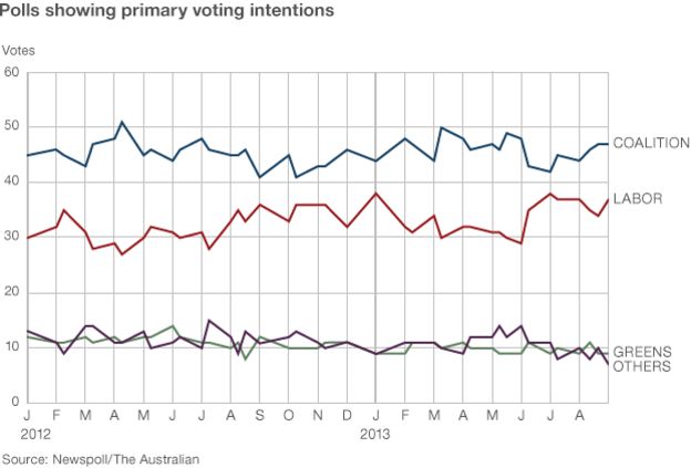 australia-votes-a-guide-to-the-election-bbc-news