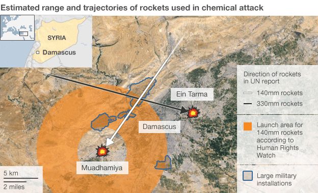 Estimated range and trajectories of rockets in 21 August chemical attack