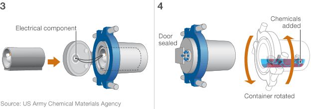 Infographic showing rocket loaded into chamber