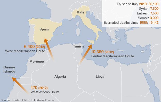 Map of migrants routes