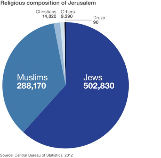 jerusalem-communities-up-close-bbc-news