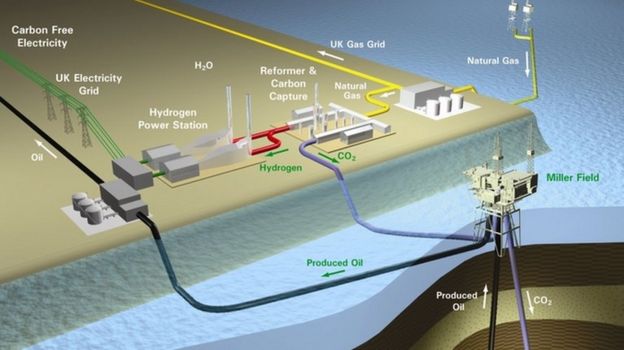 Teesside companies hope to store carbon under North Sea - BBC News