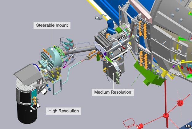UK-built cameras heading for space station - BBC News