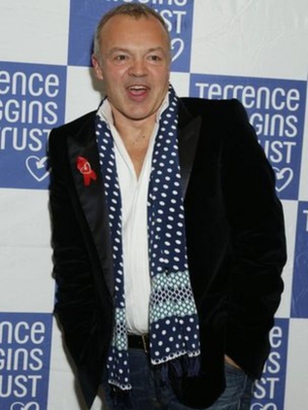 Graham Norton Warned Over World Aids Day Ribbon Bbc News 