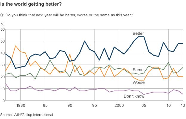 Poll figures: Will next year be better than this year?