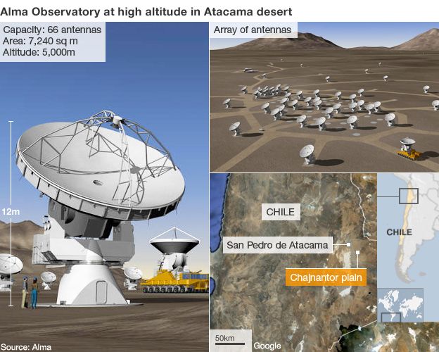 Alma Observatory graphic