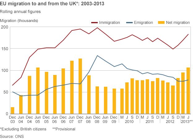 Latest quarterly migration figures from the Office for National Statistics