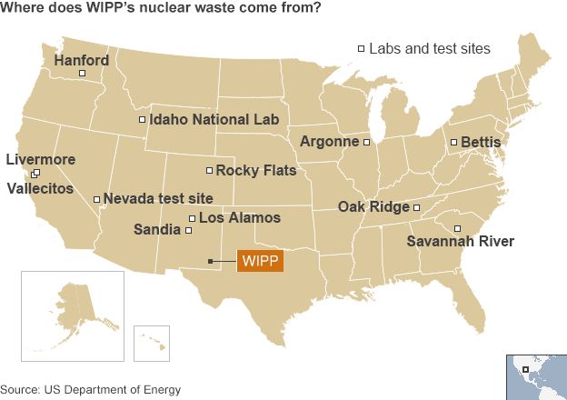 Nuclear waste from WIPP