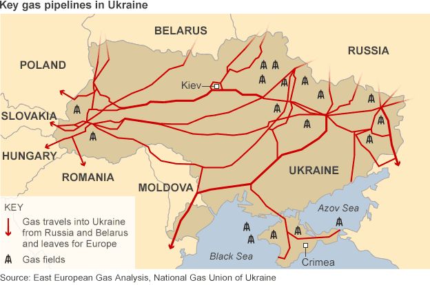 Key gas pipelines in Ukraine