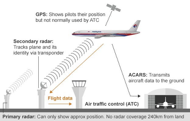 Satellite plane-tracking goes global - BBC News